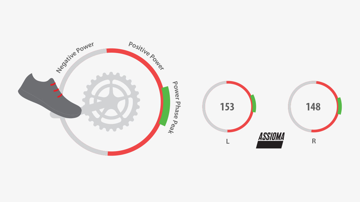 Cycling power measurement hot sale